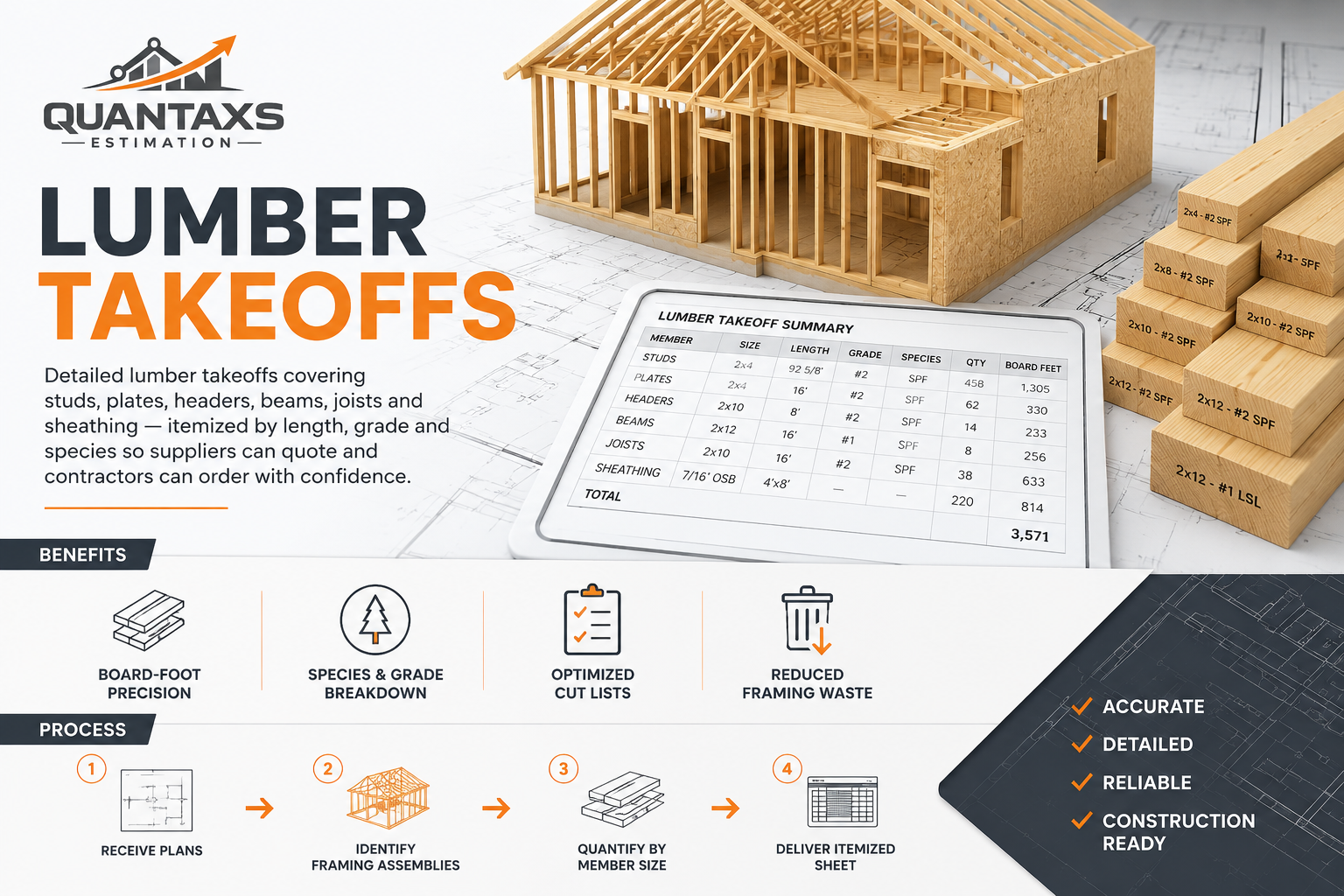 Lumber Takeoffs
